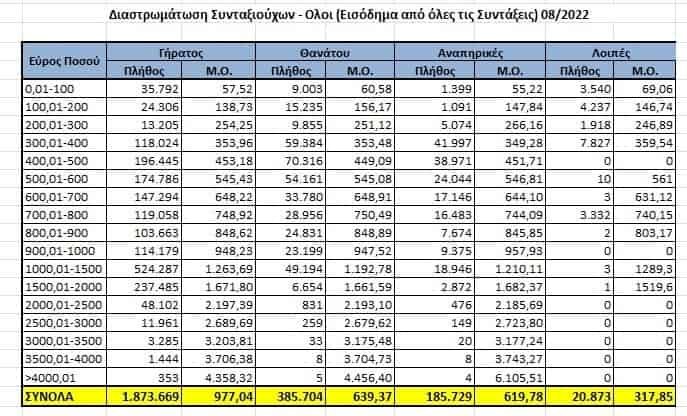 Στη δίνη της συνταξιοδοτικής φτώχειας