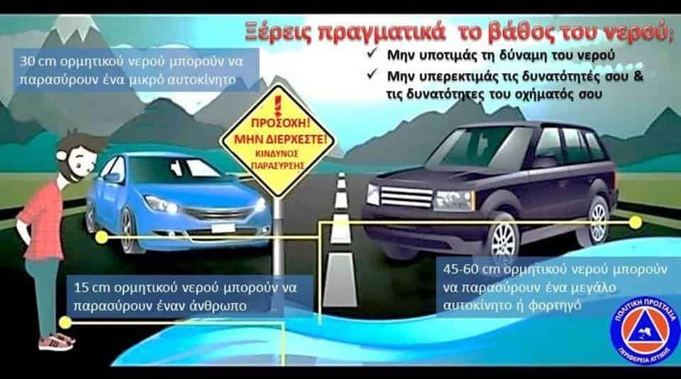 ΙΡΛΑΝΔΙΚΕΣ ΔΙΑΒΑΣΕΙΣ Τι πρέπει να προσέχουμε κατά την οδήγηση ή πεζή . Οδηγίες Πολιτικής Προστασίας